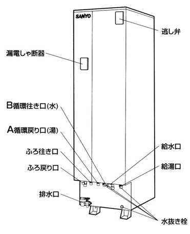 エコキュート