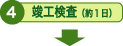 4:竣工検査（約１日）